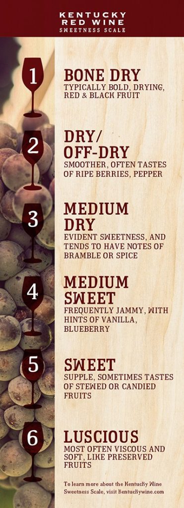 kentucky red wine sweetness scale
