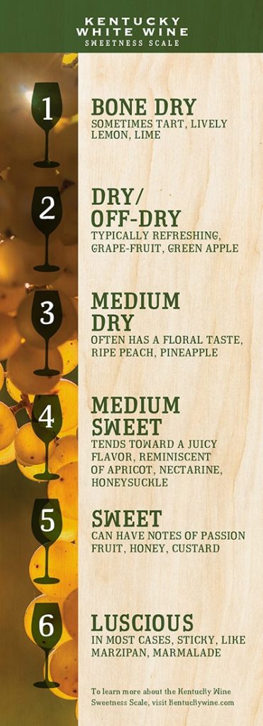 kentucky white wine sweetness scale